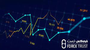 Forex indicators are simply tools used in the technical analysis process to forecast future price movement. Ø§Ù„Ø±Ø³ÙˆÙ… Ø§Ù„Ø¨ÙŠØ§Ù†ÙŠØ© ÙÙŠ Ø§Ù„ÙÙˆØ±ÙƒØ³ Ø§ÙƒØ§Ø¯ÙŠÙ…ÙŠØ© ØªØ¹Ù„Ù… Ø§Ù„ØªØ¯Ø§ÙˆÙ„ Ùˆ ØªØ¹Ù„Ù… Ø§Ù„ÙÙˆØ±ÙƒØ³ Ø§ÙŠØ¯ÙŠÙ„ÙŠ ÙÙˆØ±ÙƒØ³