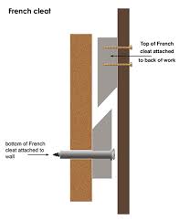 French cleat - Coastal Enterprises