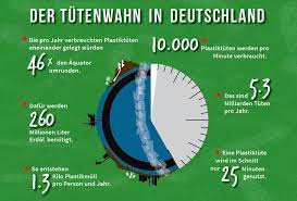 Die Wichtigsten Fakten Zur Plastiktüte - Trashbusters.de