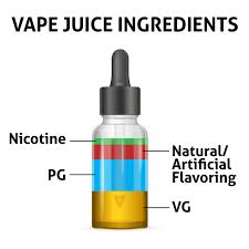 Juul now makes 3% pods as well which is approximately 39mgs. Vape Juice Ingredients All You Need To Know