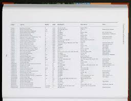 Image result for Triainolepis sancta