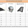 Spesifikasi solar ventilator 20 inci menggunakan solar energy, solar heat extractor fan, cfm : 1