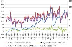 Maybe you would like to learn more about one of these? Oil Price Shocks And Trade Imbalances Sciencedirect
