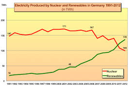 The World Nuclear Industry Status Report 2013 Html