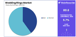Hochzeitsringe für Damen