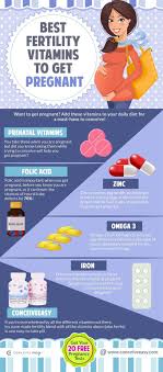 Top 6 Best Fertility Vitamins Conceiveeasy Com Fertility Vitamins Getting Pregnant Fertility