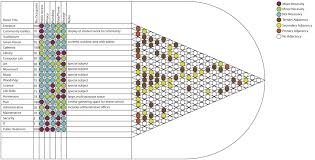 Environmental And Adjacency Matrix Dot Key Design Design Working Project Management Tools