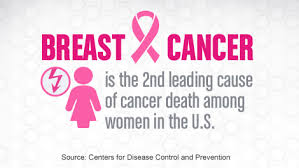 Image result for breast cancer pictures