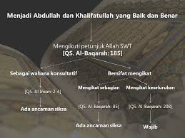Pada hakikatnya manusia tidak dapat hidup tanpa bantuan orang lain, sesuai dengan. Tujuan Hidup Manusia Adalah Tujuan Sang Pencipta Menciptakan Manusia Apakah Itu Begini Penjelasannya Teknikhidup Com