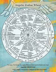 Angelicwheel Astrology Numerology Birth Chart Astrology Astrology