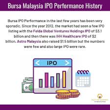 Largest companies by market cap — malaysian stock market. Financial Management Solutions Fortune My Financial Management How To Get Money Raising Capital