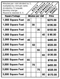 Commercial Cleaning Price Chart What Are Average Carpet