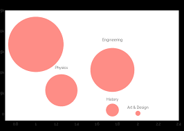 Plotly Blog