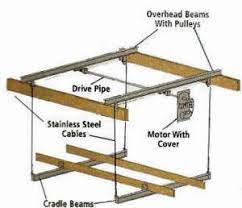 Just type lsailor1 in the youtube search. Boat Lift Install Joist Google Search Boat Lift House Lift Boathouse Design