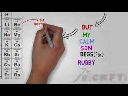 Jee Chemistry Periodic Table Learning Method By Jh Sir Youtube How To Memorize Things Learning Methods Chemistry Periodic Table