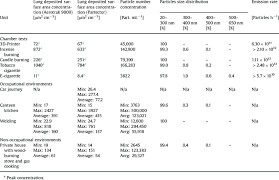 The table of british avoirdupois mass is the same as the united states table up to 1 pound; Overview Table Of All Measurements Conducted Download Table