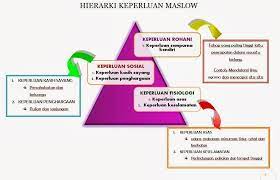 0 ratings0% found this document useful (0 votes). Kumpulan Rpt Perniagaan Tingkatan 4 Yang Boleh Di Muat Turun Dengan Mudah Pekeliling Terbaru Kerajaan