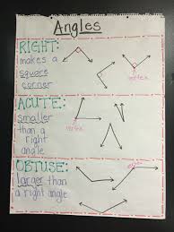 It is any angle that is between a right angle and a straight angle. Types Of Angles Anchor Chart Right Angle Acute Angle And Obtuse Angle Angles Anchor Chart Anchor Charts Math Anchor Charts