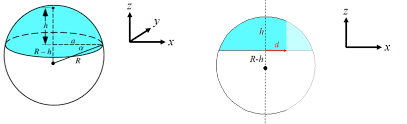 Jun 20, 2019 · 👍 correct answer to the question find the surface area of a sphere if the area of the great circle is approximately 220 square meters. How To Calculate The Volume And Surface Area Of A Sphere Cap Which Has Been Cut By A Plane Parallel To Its Axis Mathematics Stack Exchange