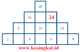 Kunci Jawaban Matematika Kelas 7 Halaman 102 108 Uji Kompetensi 1 Kosingkat