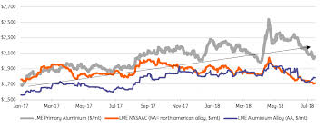 metal price outlook when the going gets tough article