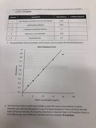 B Use Your Standard Curve In Question 1a To Deter