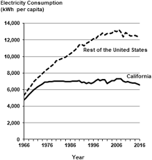In these best coffee machine reviews, i not only explain the different types of good coffee machines for home use and their various features but also compare some options for the best home coffee machine australia. Review Of The United States Energy System In Transition Energy Sustainability And Society Full Text