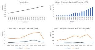 Ethiopia Export Ethiopia Import Istanbul Africa Trade