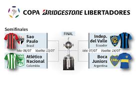 Todas las noticias sobre copa libertadores 2016 publicadas en el país. Copa Bridgestone Libertadores Lo Que Indican Las Estadisticas De Las Semifinales Coperas Conmebol