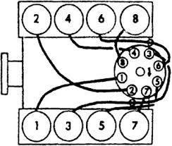 Lets cover some safety concerns first. 305 Vortec Engine Diagram Wiring Diagram Networks