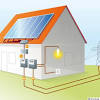 Sie haben sich also dazu entschlossen eine solaranlage für den garten bzw. 1