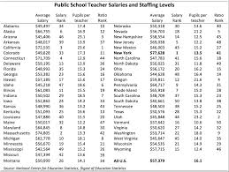 Nys Stratospheric School Spending Empire Center For