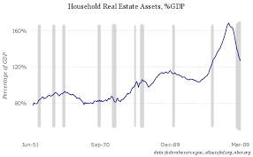 americas vanishing home equity chart business insider