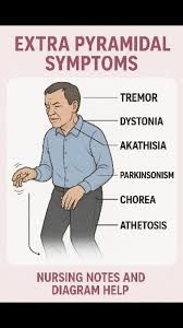 Image result for Extrapyramidal Side Effect