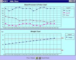 Combination Of Blood Pressure Pulse And Weight Chart On One