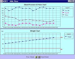 combination of blood pressure pulse and weight chart on one