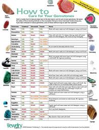 Chart How To Care For Your Gemstones Art Jewelry Magazine