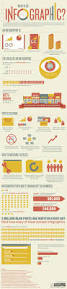 Image result for infographics