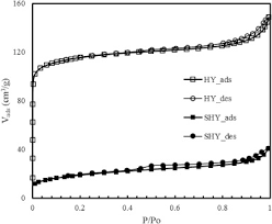 The following data of trade reports comes from customs data. Synthesis And Characterization Of Sulfated Hierarchical Nanoporous Faujasite Zeolite For Efficient Transesterification Of Shea Butter Sciencedirect