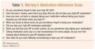 Improving medication adherence is, therefore, crucial and revealed on many studies, suggesting interventions can improve medication. The Pharmacist S Role In Medication Adherence