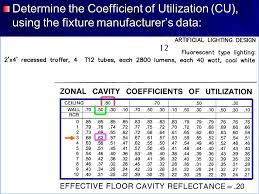 artificial lighting design task lighting for general purpose