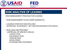 Fed Leasing Training For Araratbank 20140401