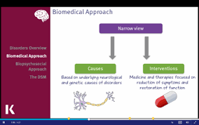 Kaplan Behavioral Sciences Mcat Review Chapter 7 Flashcards Quizlet