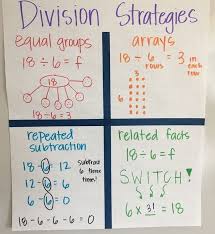 Division Room 330 Anchor Charts