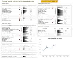 Simple Dashboards Google Search Project Status Report Dashboard Template Report Template
