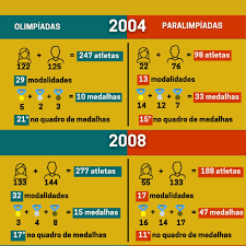 Jun 15, 2021 · phelps disputou sua primeira edição olímpica em sydney 2000, onde terminou em quinto lugar os 200m borboleta. Revista Marta Home Facebook