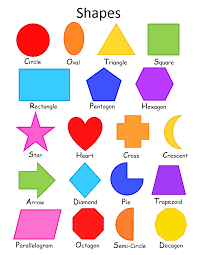 Shapes A Simple Colorful Shapes Chart For Toddlers