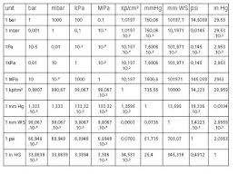 Imperial Metric Pipe Fitting Guide Irrigationuk Irrigation Supplies