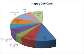 life beyond pie charts the right visualization for the