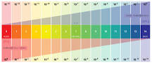 Image result for how can ph affect wastewater treatment